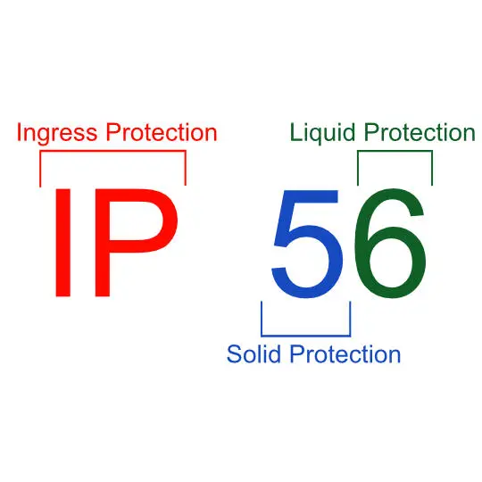 All You Need to Know About IP Ratings - Advice Centre