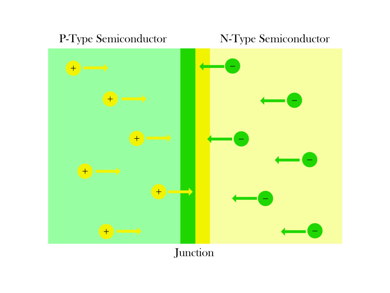 LED Semiconductor Anatomy