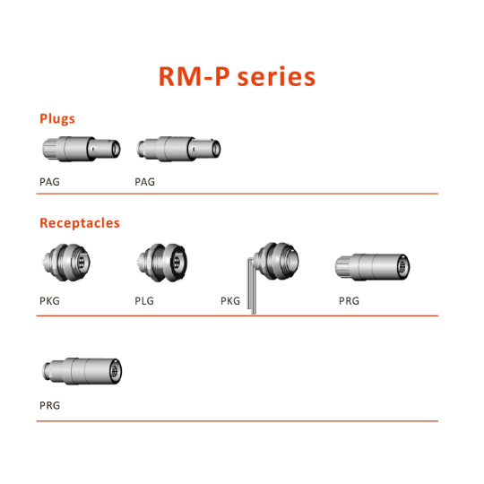 RM-P Series 4